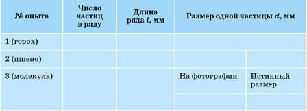 Задание рисунок 2