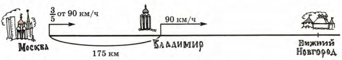 Задание рисунок 1