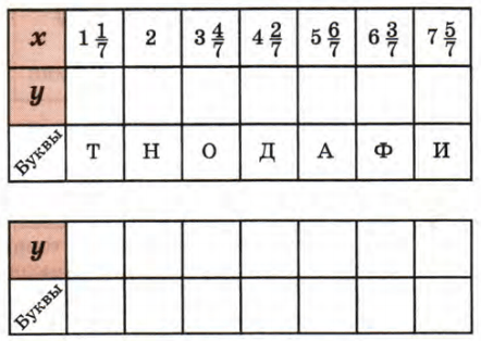 Задание рисунок 2