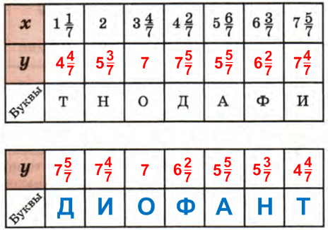 Решение рисунок 1