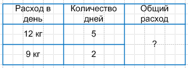 Решение рисунок 1