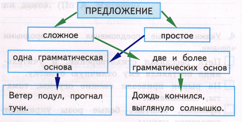 Решение рисунок 1