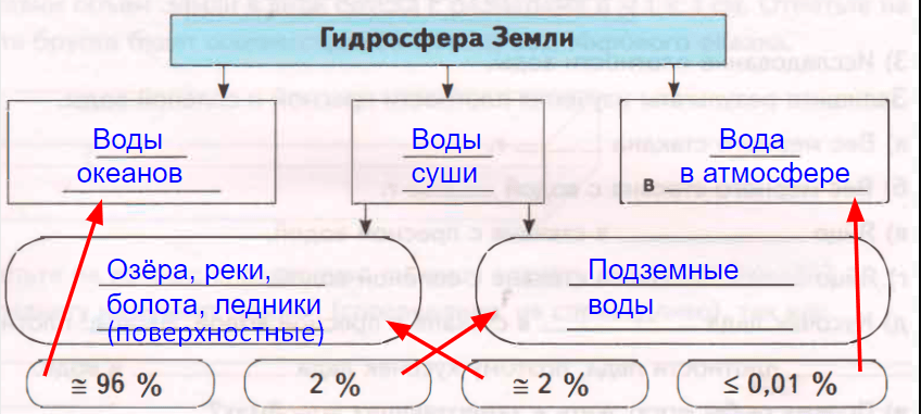 Решение рисунок 1