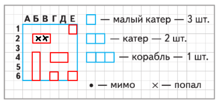 Решение рисунок 2