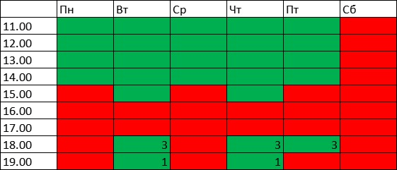 Решение рисунок 1