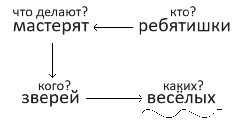 Решение рисунок 1