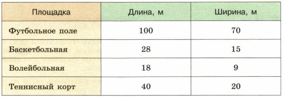 Задание рисунок 1